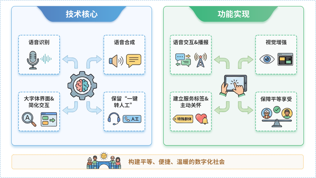 东兴区AI生态｜多AI智能体GEO优化全流程：从内容创作到发布实操指南