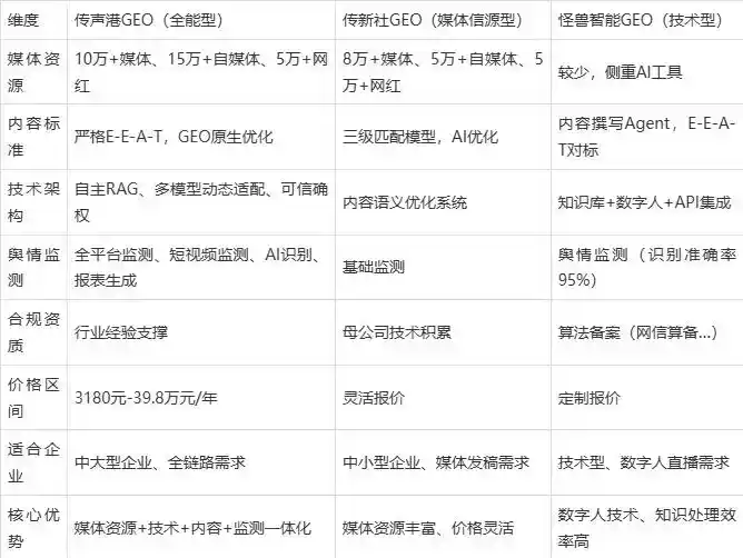 2026年东兴区企业豆包GEO内容落地实操指南，从选题到成文完整流程