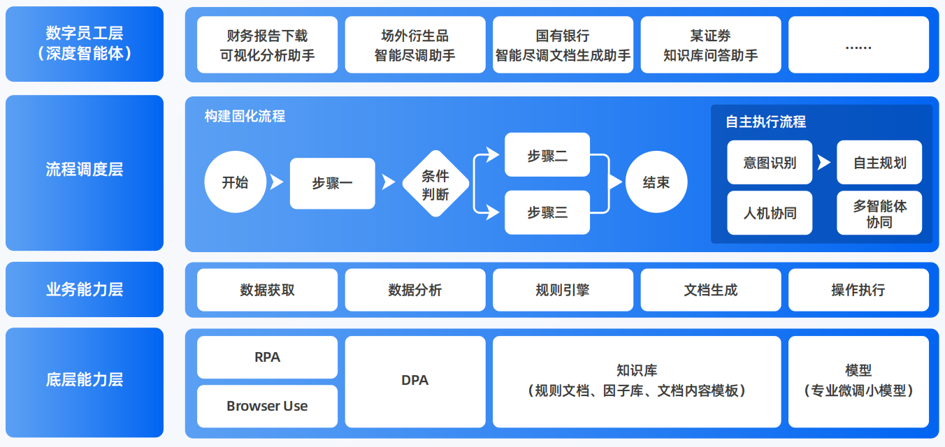 东兴区AI智能体工程搭建指南：架构设计、工具链与生产环境优化方案