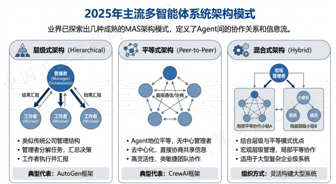 东兴区 AI 智能体商业应用探析：智能自主程序助力企业数字化升级