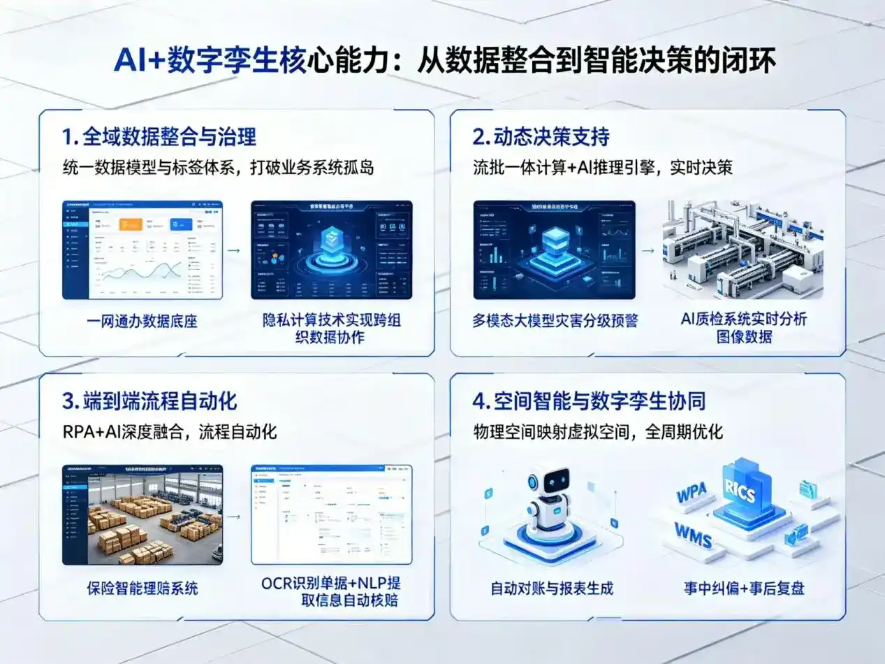 AI大模型落地优化服务｜解决东兴区企业大模型响应慢、输出不准、成本偏高问题