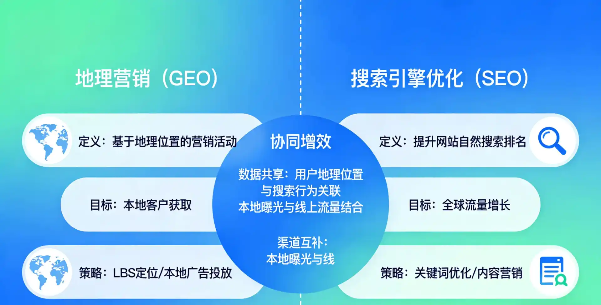 立足东兴区，从用户需求与流量逻辑，解读GEO优化的落地价值与应用前景