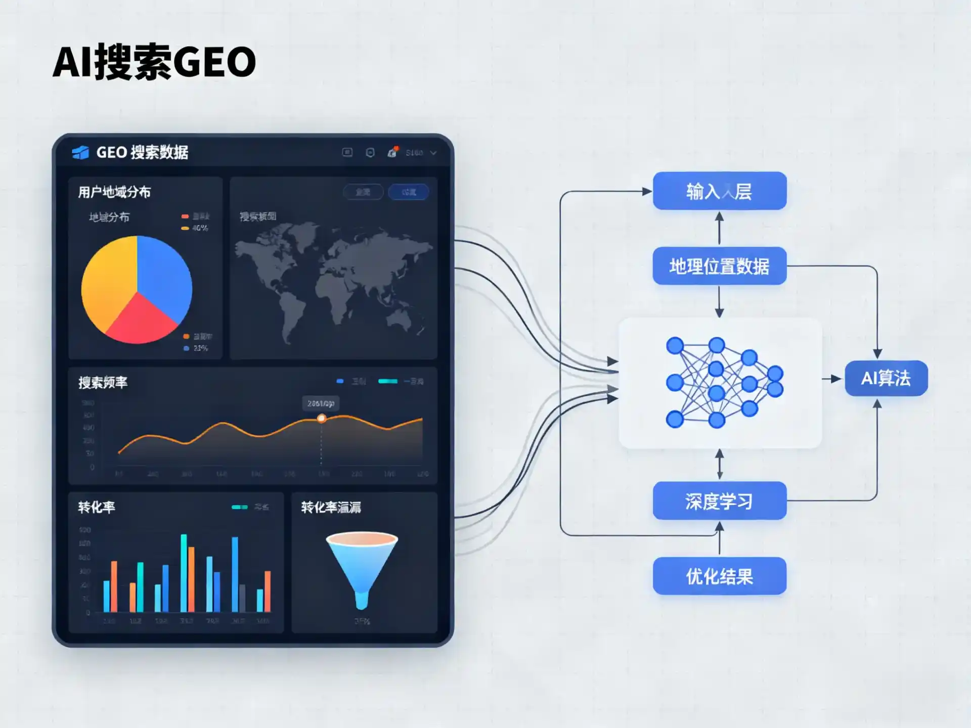 东兴区GEO优化服务商该如何筛选？生成式引擎优化行业实践观察